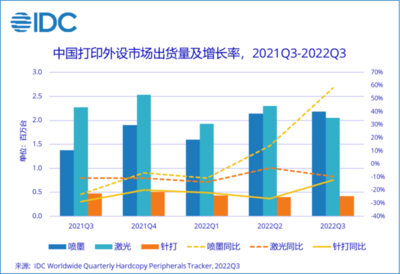 混合办公浪潮下 中国OA路在何方 2022办公打印ZDC报告